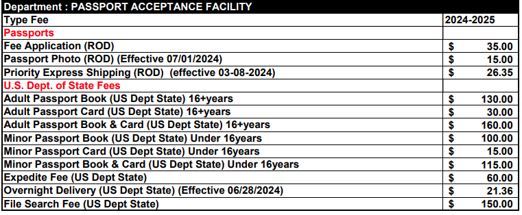 FY25 Passport Fees